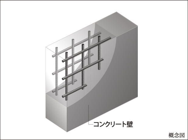 強度を高めたダブル配筋
