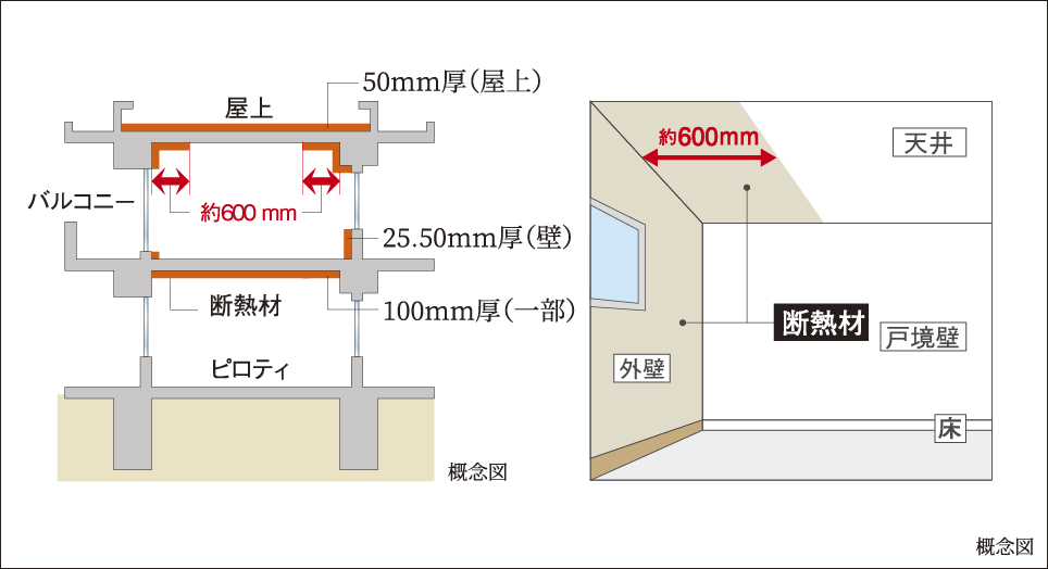 屋内・外の断熱処理