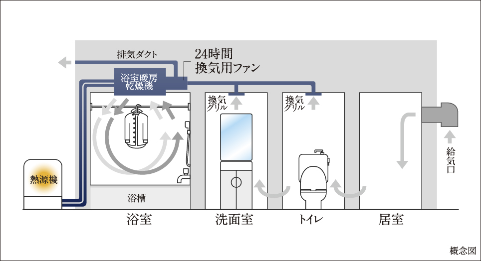 24時間換気システム