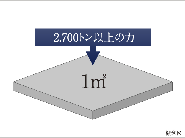 高い耐久性を維持するコンクリート