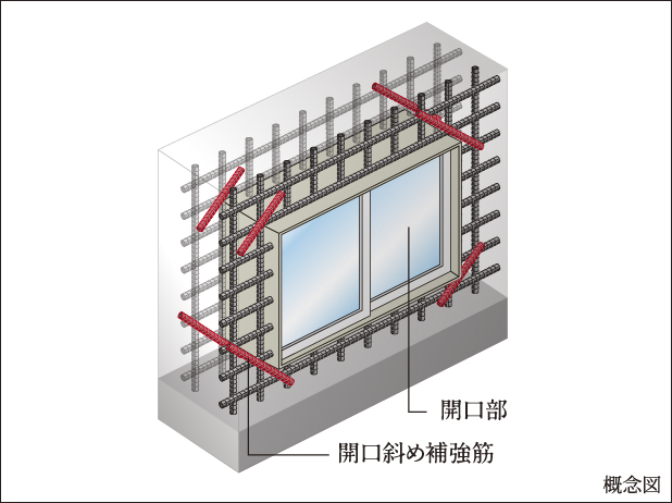 開口部補強
