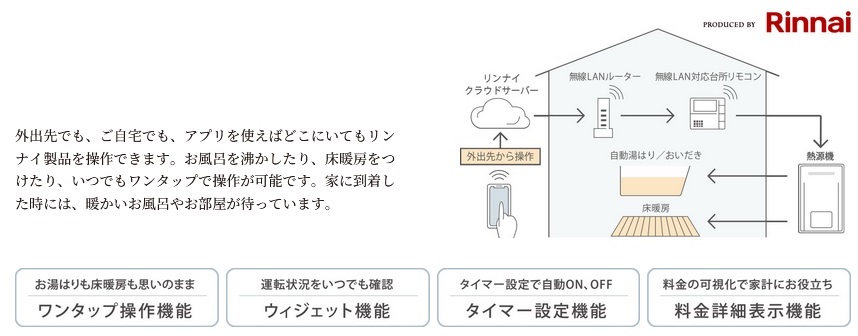 いつでもどこでもリモコン操作。
「リンナイアプリ」に対応。