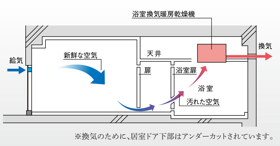 24時間換気システム