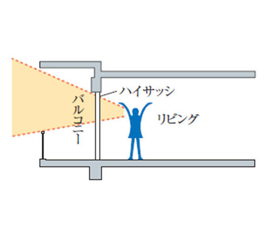 開放感が広がるハイサッシ