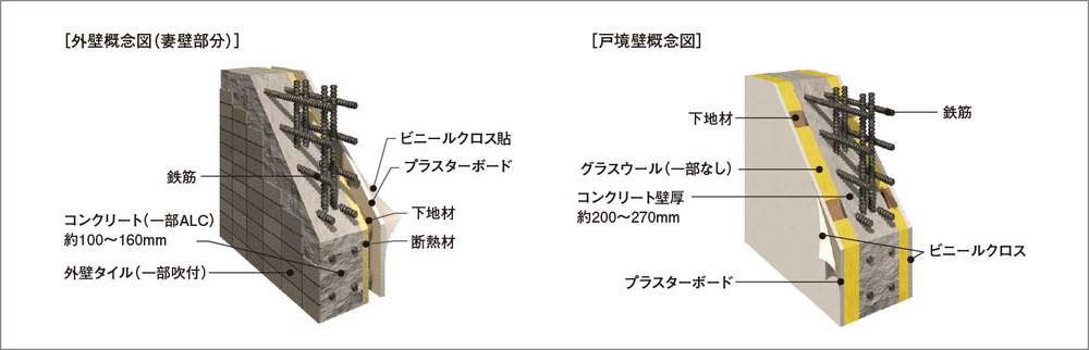 外壁・戸境壁