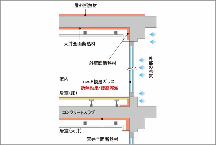 断熱補強