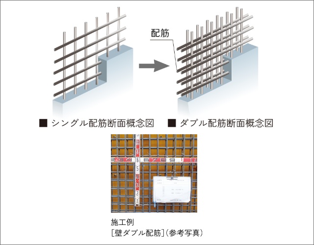 建物の強度を高めるダブル配筋