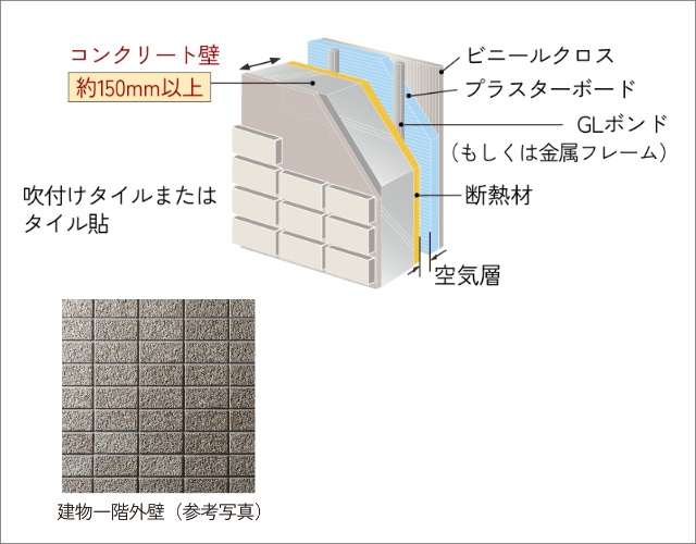 外壁・床構造