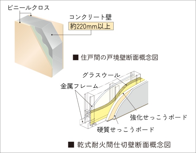 戸境壁