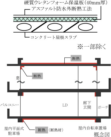 屋根の断熱