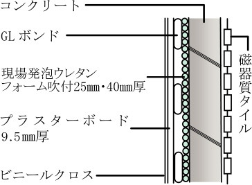 外壁の断熱
