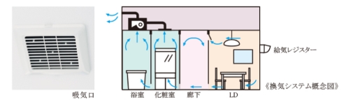 24時間換気システム