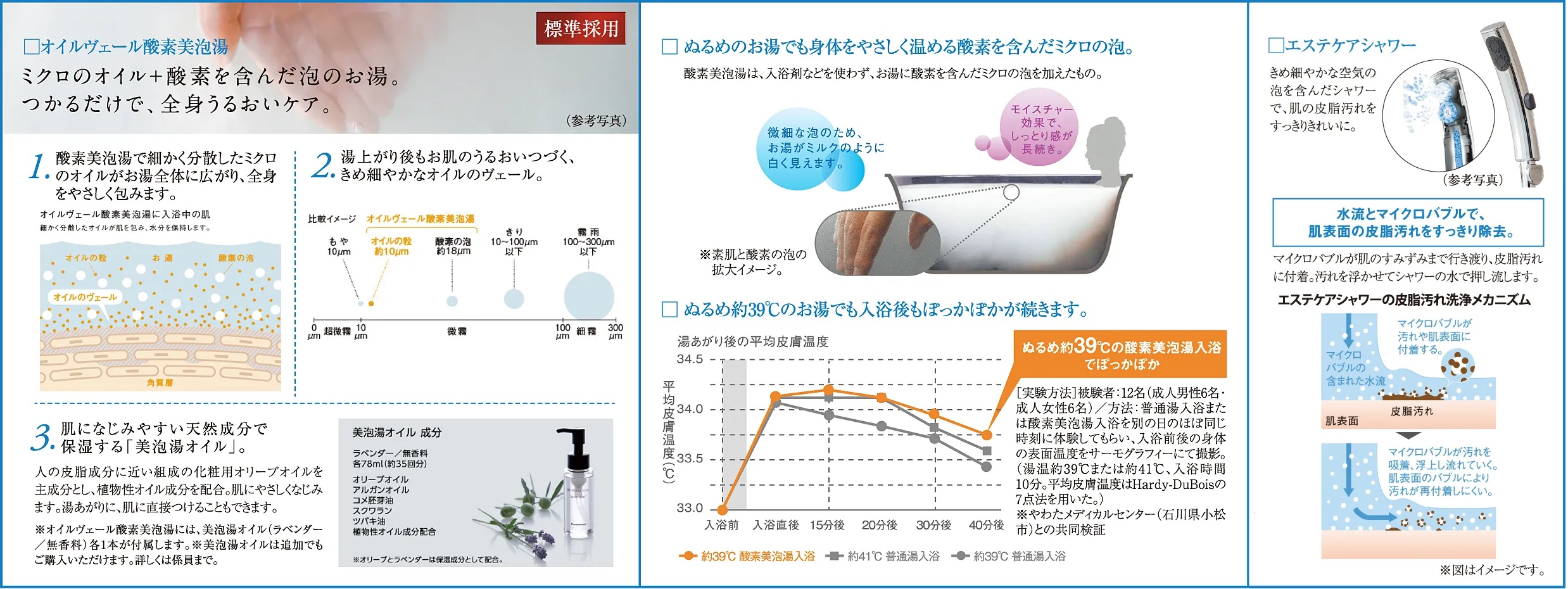ミクロのオイルと酵素の泡のお湯で入浴できる「オイルヴェール酸素美泡湯」を標準採用。