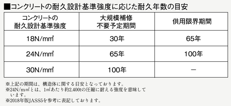 コンクリート強度