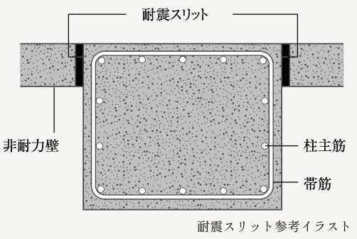 耐震スリット