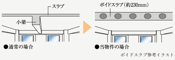 ボイドスラブ工法