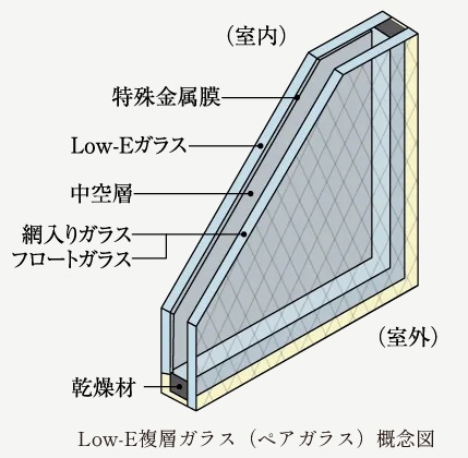 Low-E複層ガラス（ペアガラス）