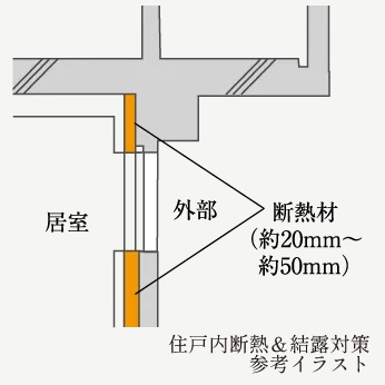 住戸内断熱＆結露対策