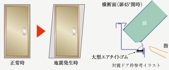対震ドア枠（玄関）