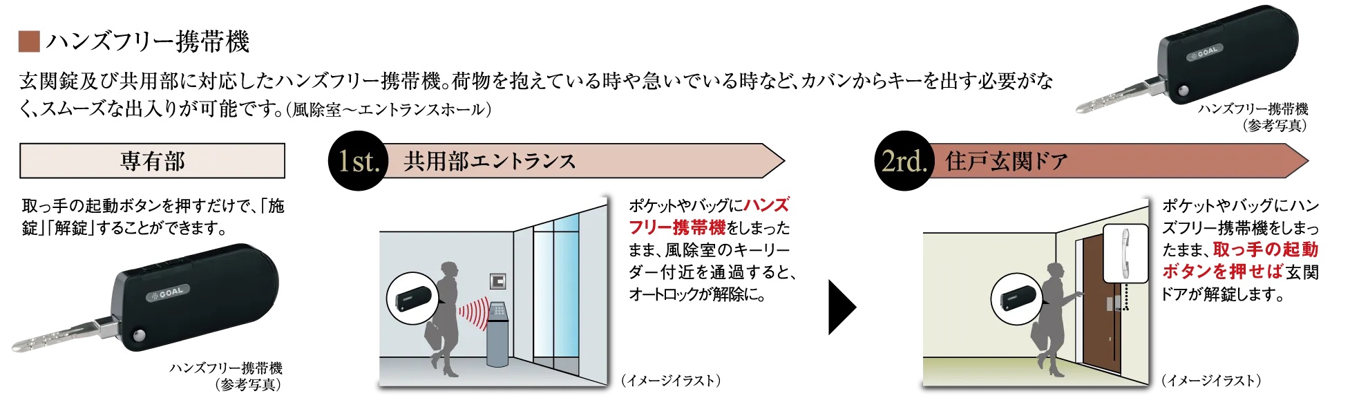 ハンズフリーキー・非接触キーの混在使用可能でセキュリティ性を高め、快適性も追求しました。