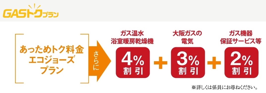大阪ガスのGASトクプラン
「あっためトク料金エコジョーズプラン」