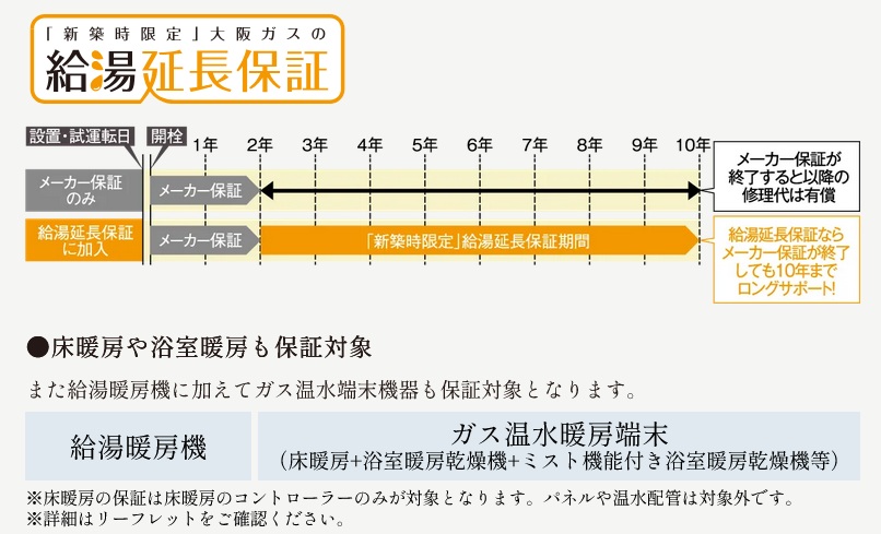 新築住宅に給湯暖房機の10年保証