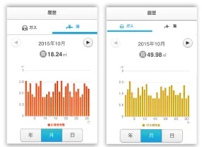 ～無線LAN機能付エコジョーズ用リモコンセット～
■エネルギー使用量の見える化