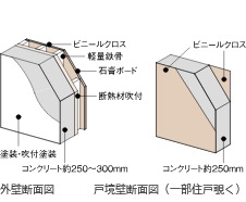 外壁・戸境壁の遮音性