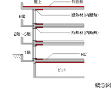断熱性能