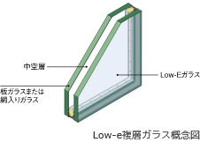 Low-e複層ガラス