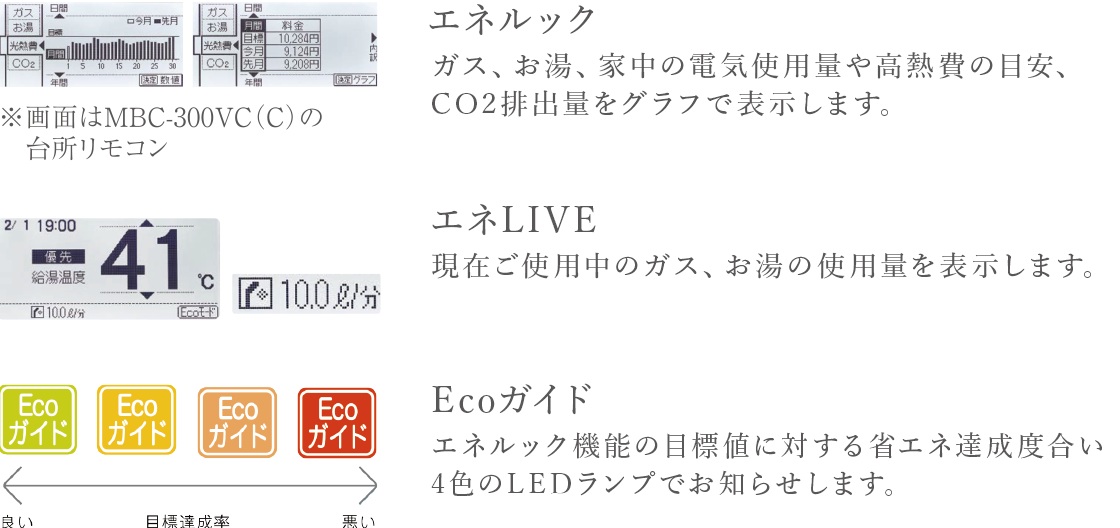 省エネをサポートするエコ機能