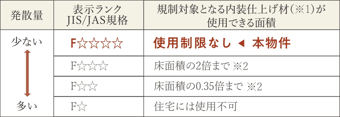 ホルムアルデヒド対策