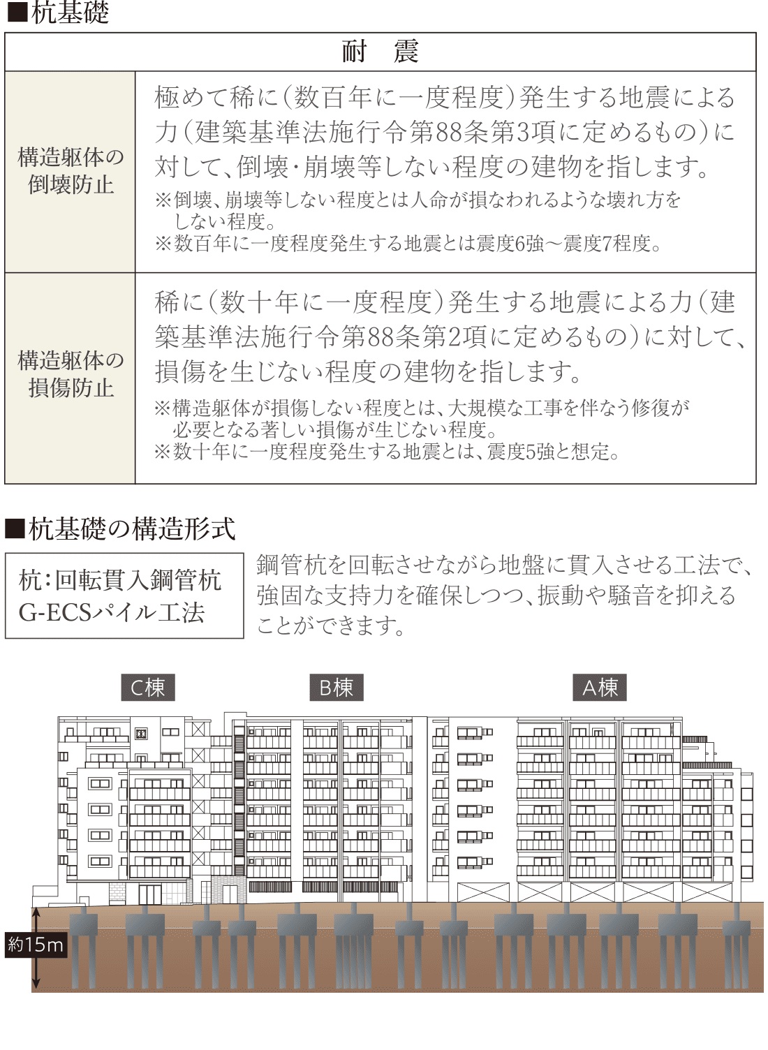 耐震を考えた構造安定に関する基礎知識
