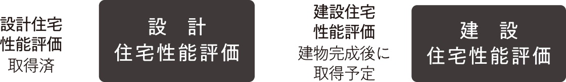住宅性能表示制度