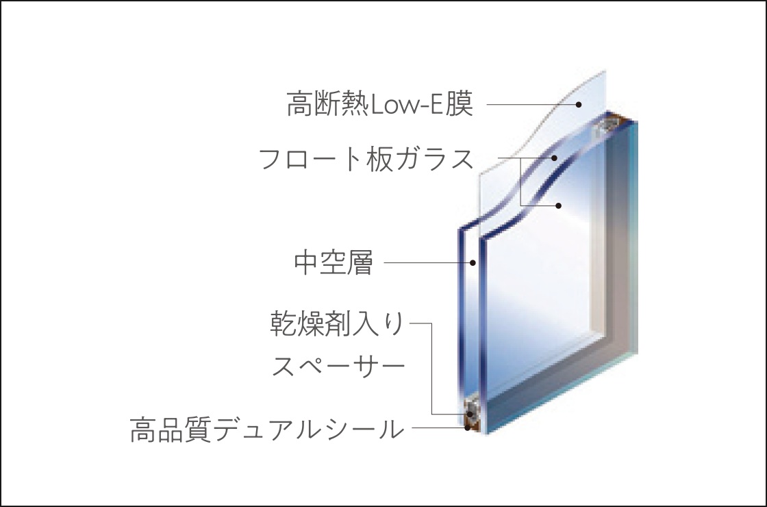Low-E複層ガラス