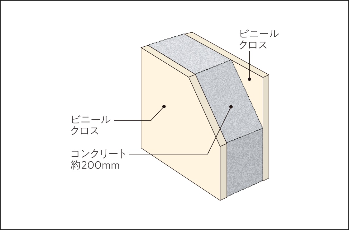 戸境壁（界壁・耐震壁）