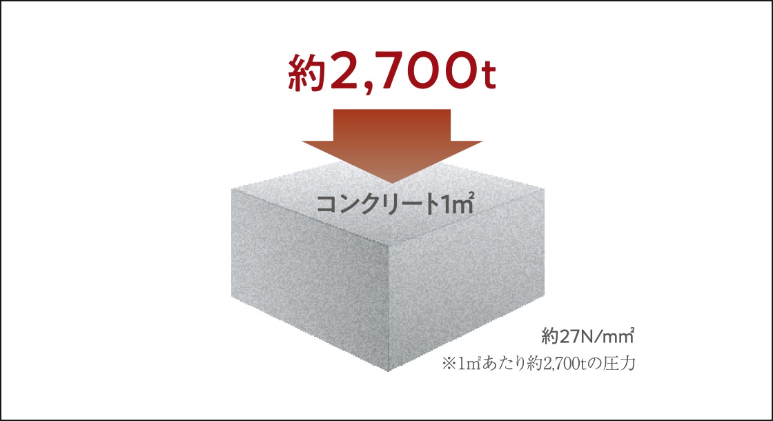 コンクリート強度