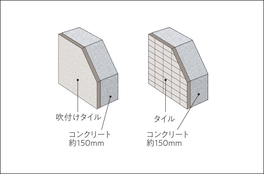 外壁（構造体・仕上）