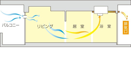 24時間換気システム