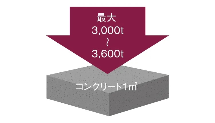 耐久性の高いコンクリート