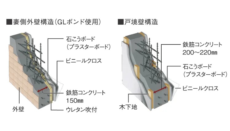 4、断熱&結露防止の外壁・戸境壁