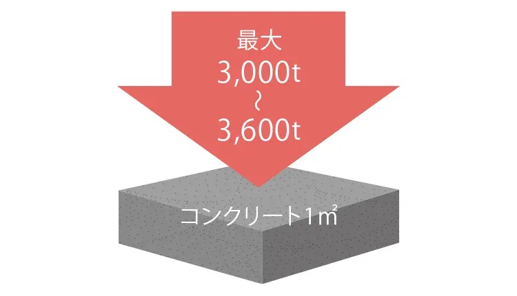 耐久性の高いコンクリート