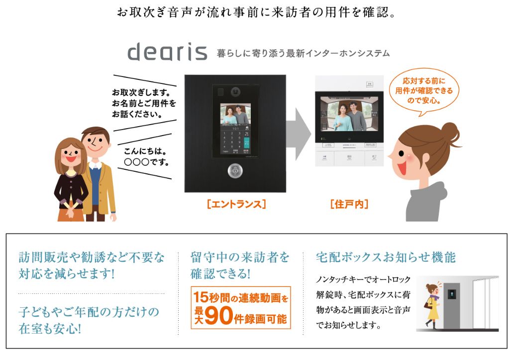 入居者に代わって来客対応する取次ぎ機能付インターホン。