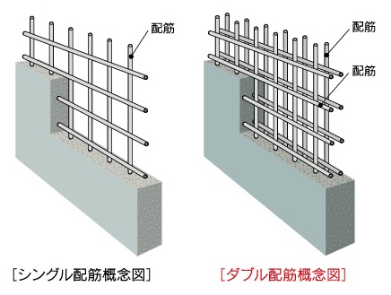 ダブル配筋(住戸界壁〔耐震壁〕)