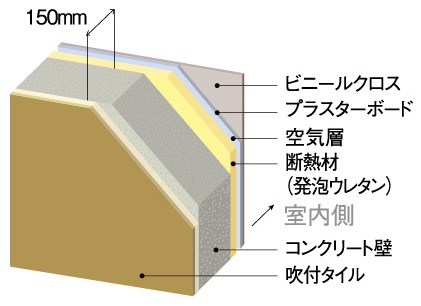 外壁構造
