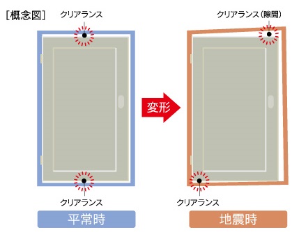 対震ドア枠