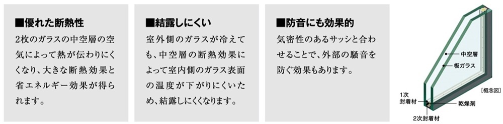 空調効果を高めるペアガラス