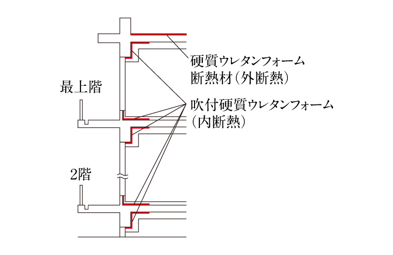 高断熱仕様