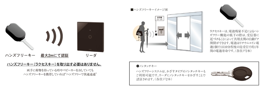 ハンズフリーシステム