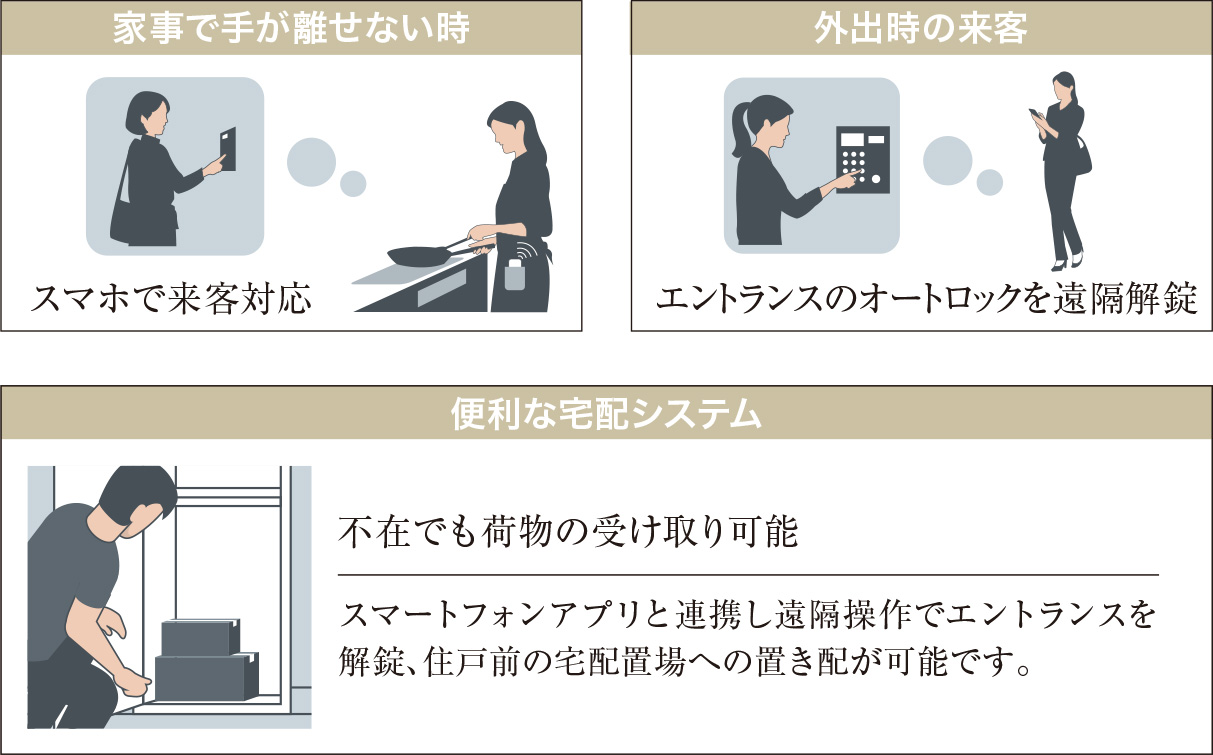 「インターホンIoT」